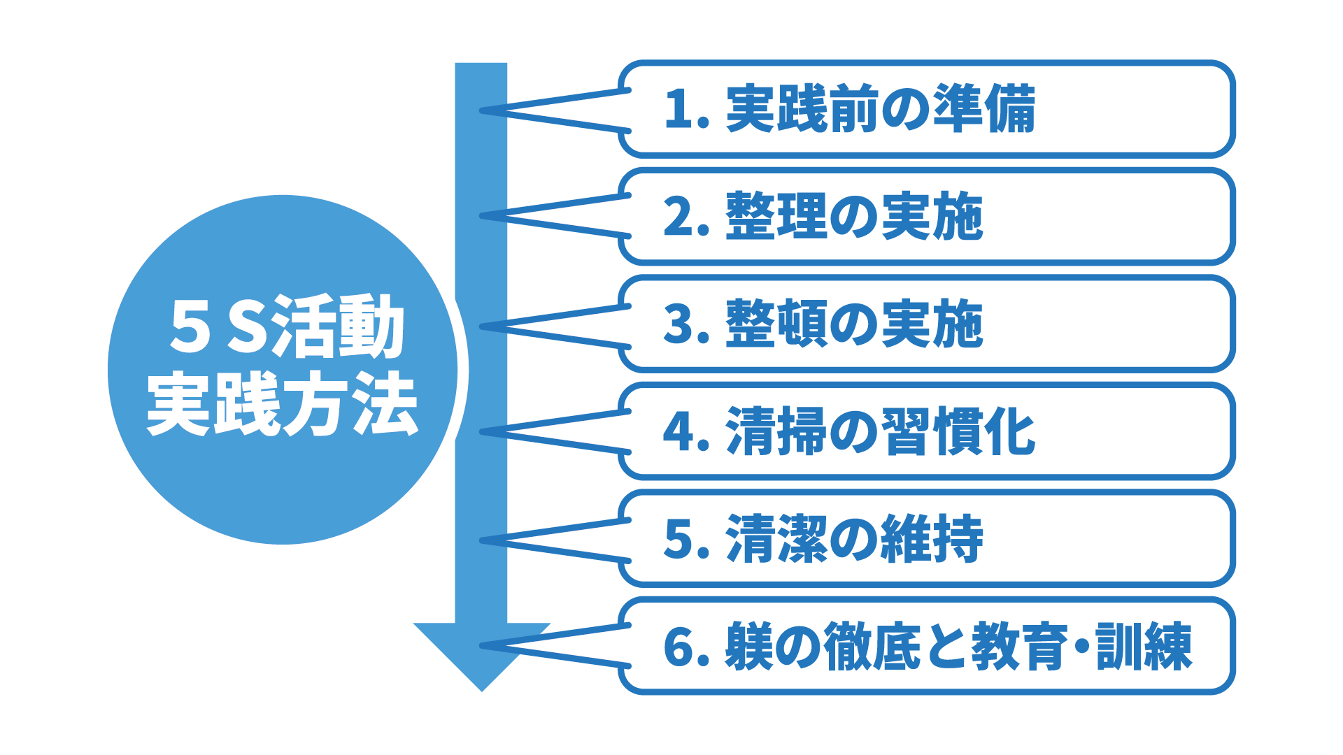 躾（しつけ）の仕方と現場における教育の進め方 躾（しつけ）の仕方と現場における教育の進め方